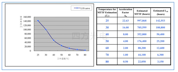 William�������޹ٷ������������Ӽ��������Գ���